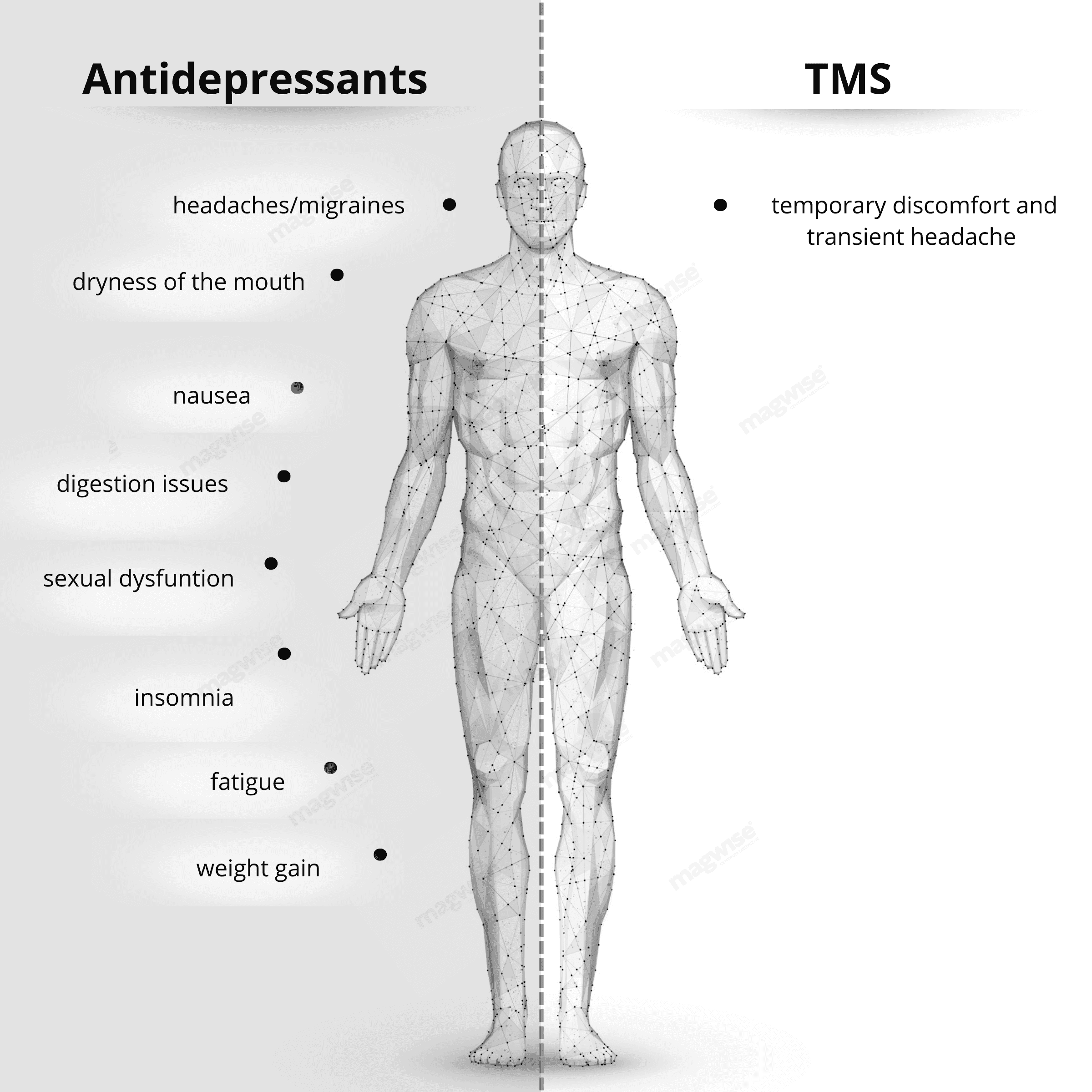 Terapia TMS_vs_antydepresanty_watermark_ENG.png